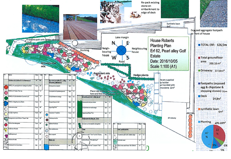 Garden Plan